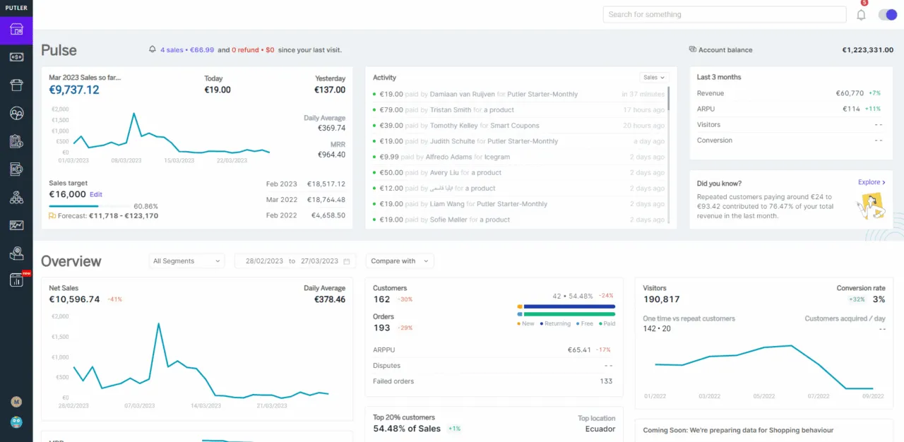 Putler new dashboard