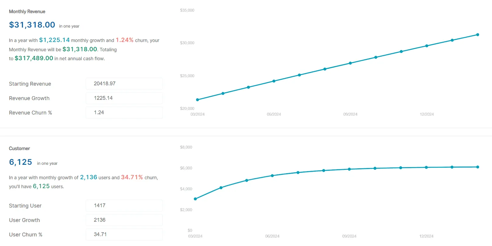 Sales forecasting