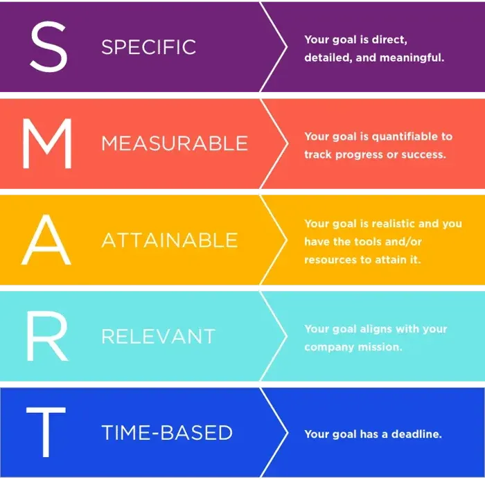 SMART Goals