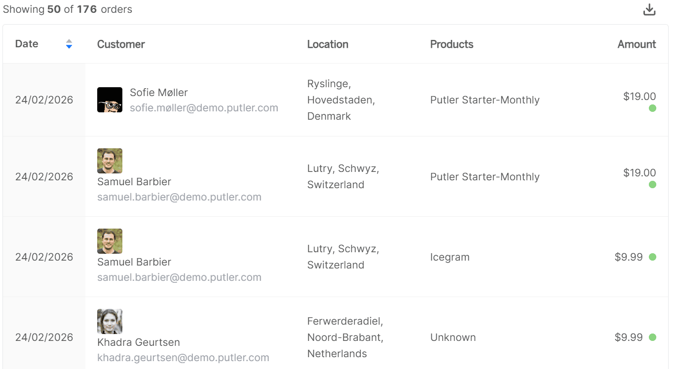 Customer list