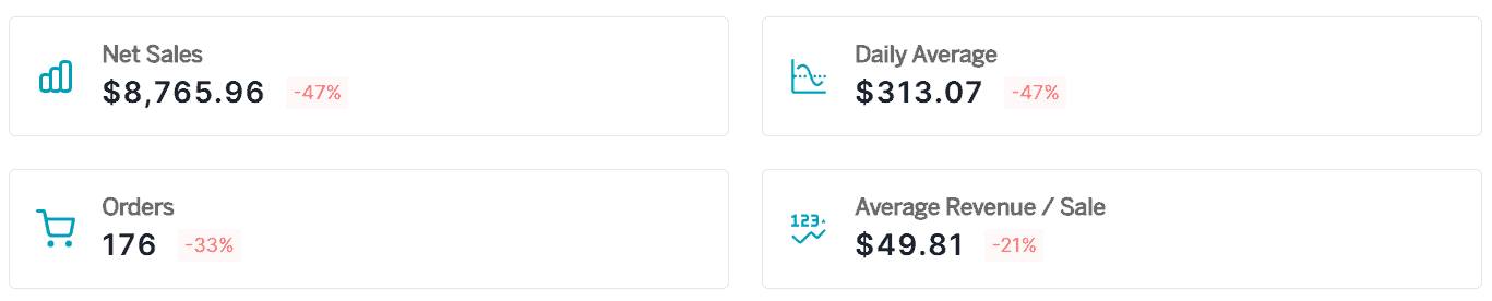 Sales KPIs