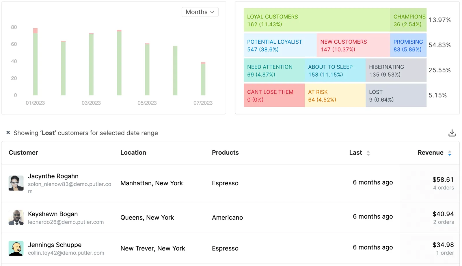 Putler rfm segmentation helps identify lost customers
