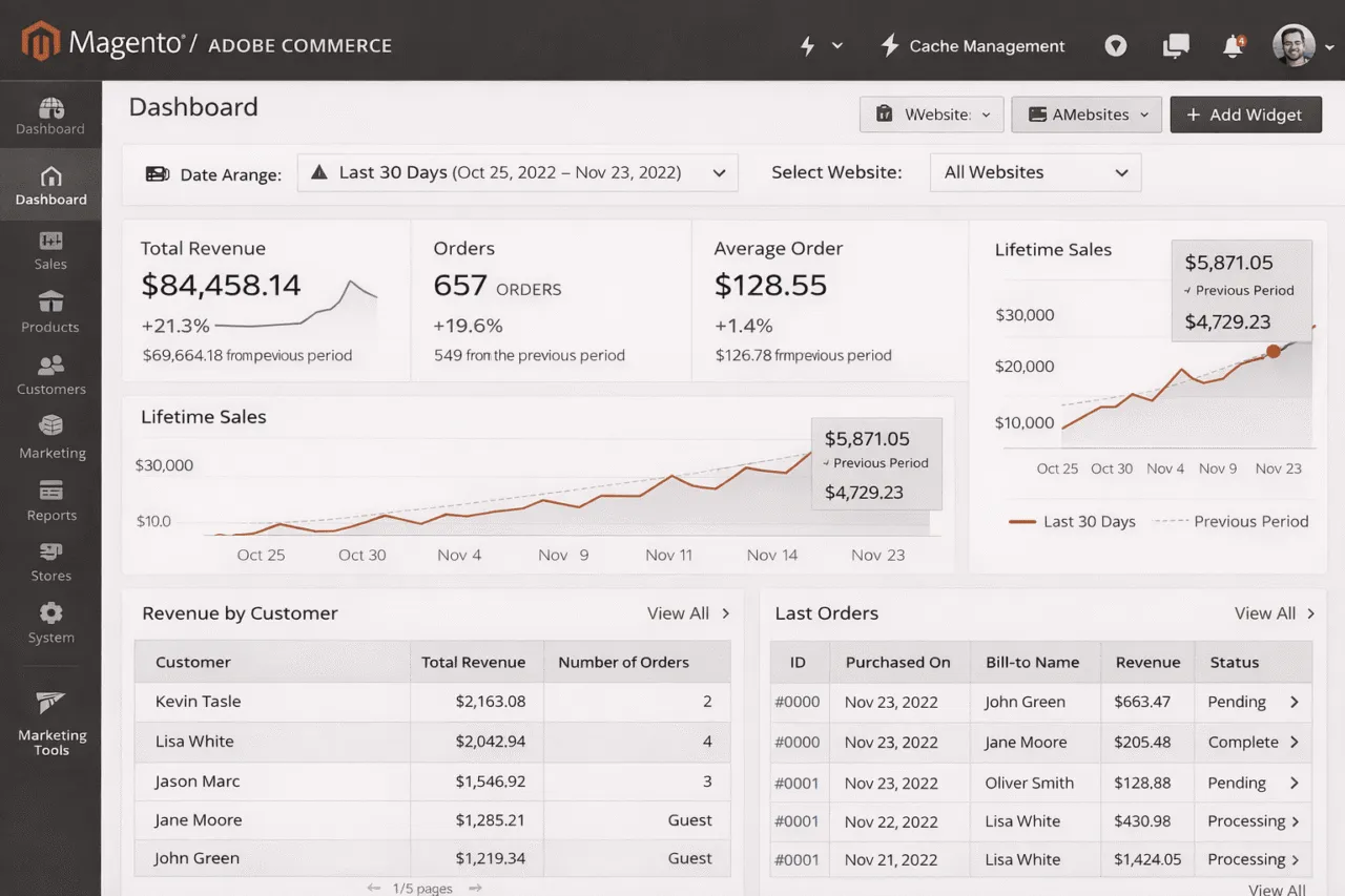 Magento