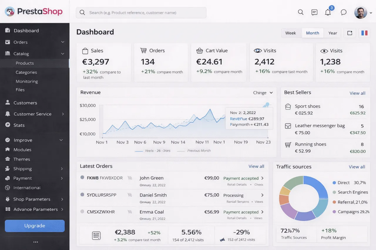 Prestashop
