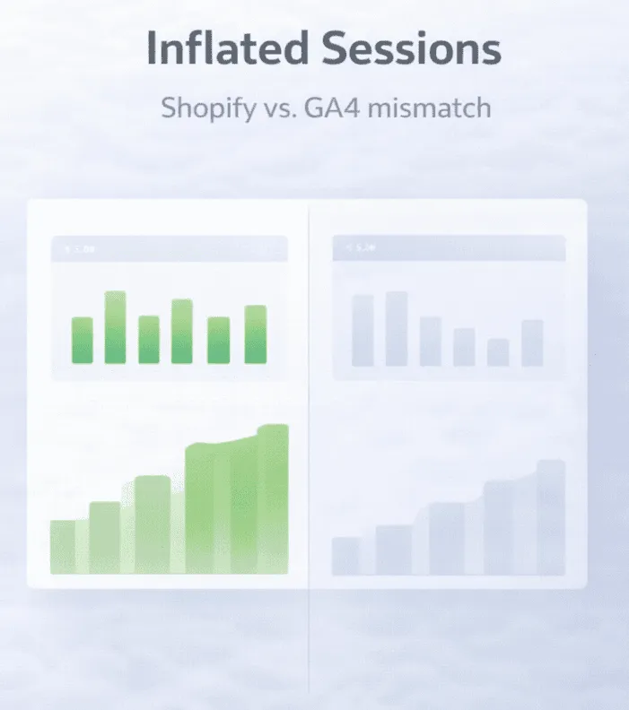 Inflated-sessions