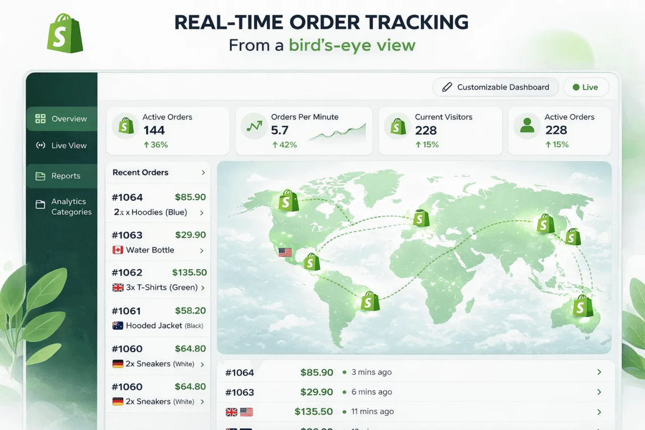 Shopify analytics real time data