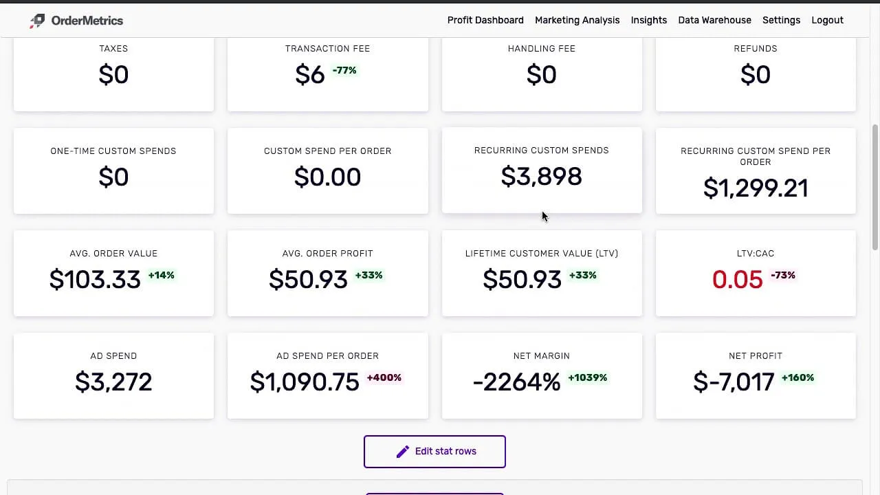 OrderMetrics Shopify profit analytics dashboard showing revenue ad spend and net profit broken down by order and campaign