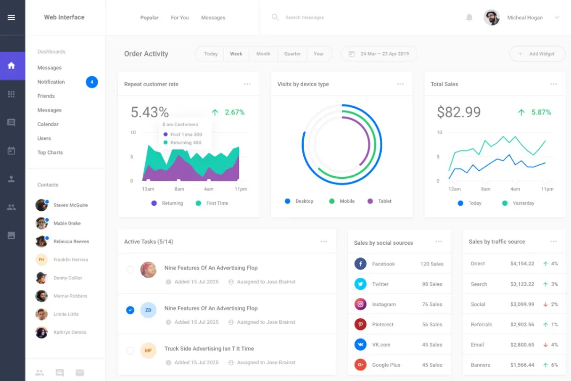 Web-stat real-time visitor tracking dashboard showing live traffic referrer sources and individual visitor paths for a Shopify store