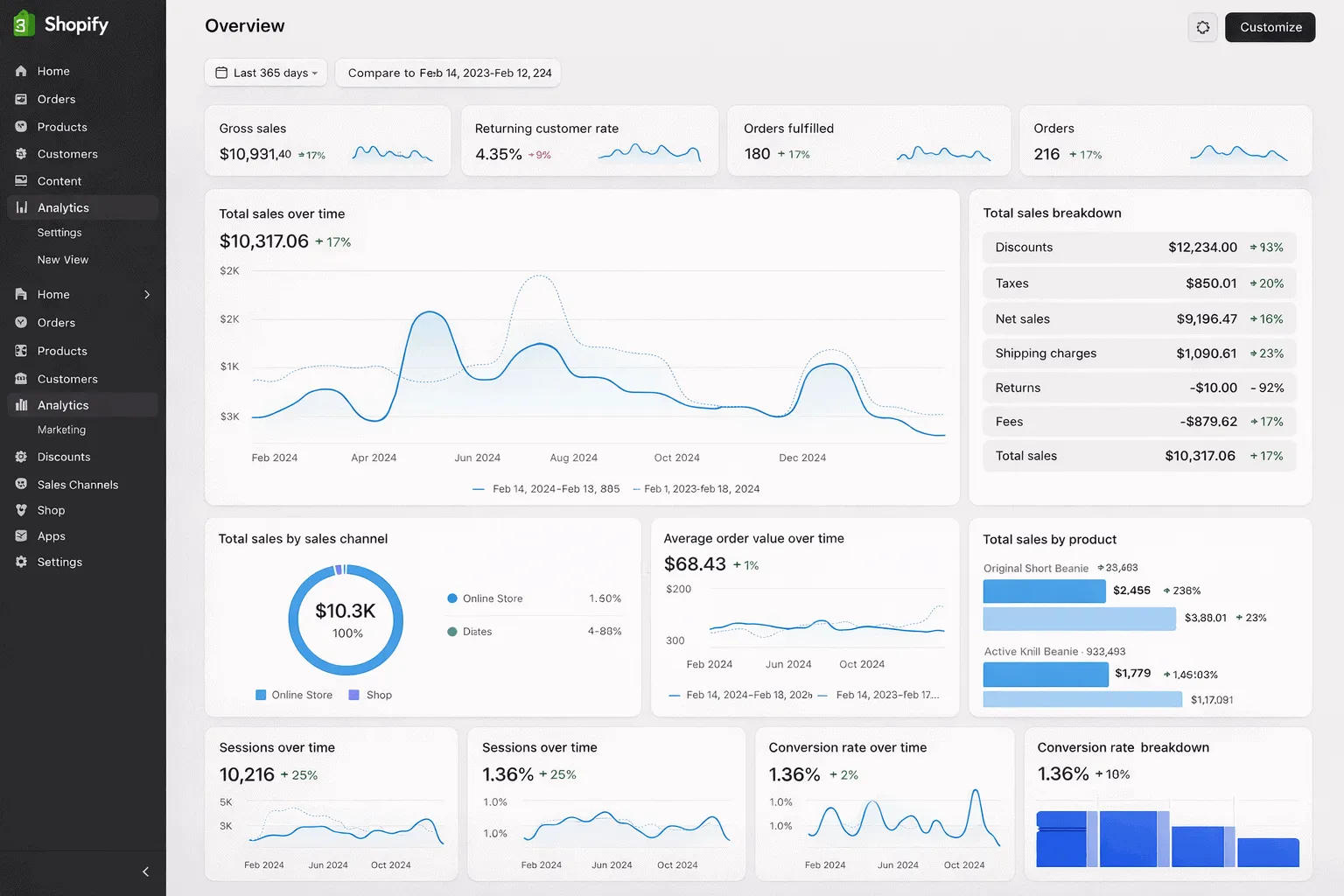 New Shopify Dashboard