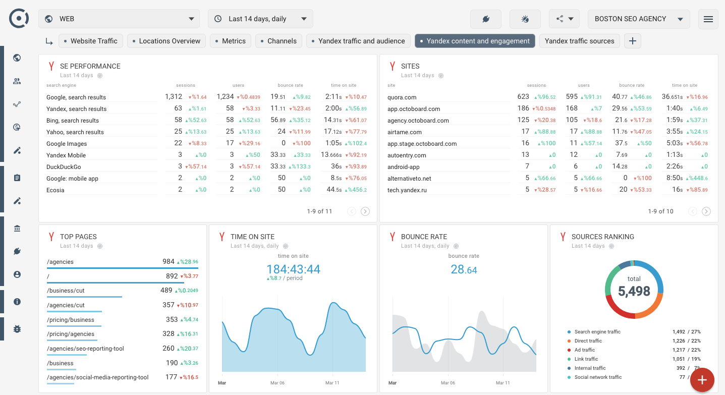 Yandex.Metrica dashboard showing session replay and traffic metrics