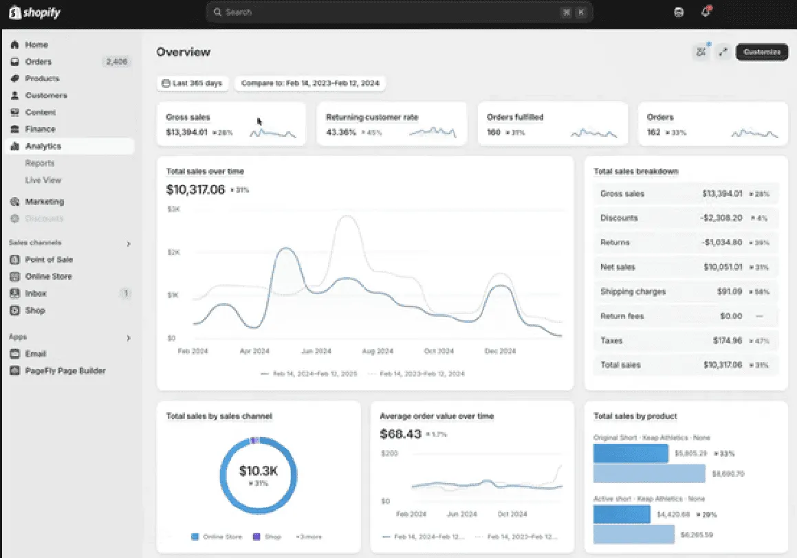 Shopify analytics