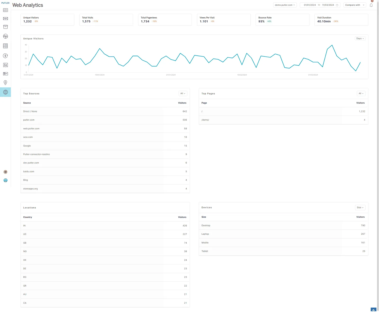 Simple web analytics; Putler