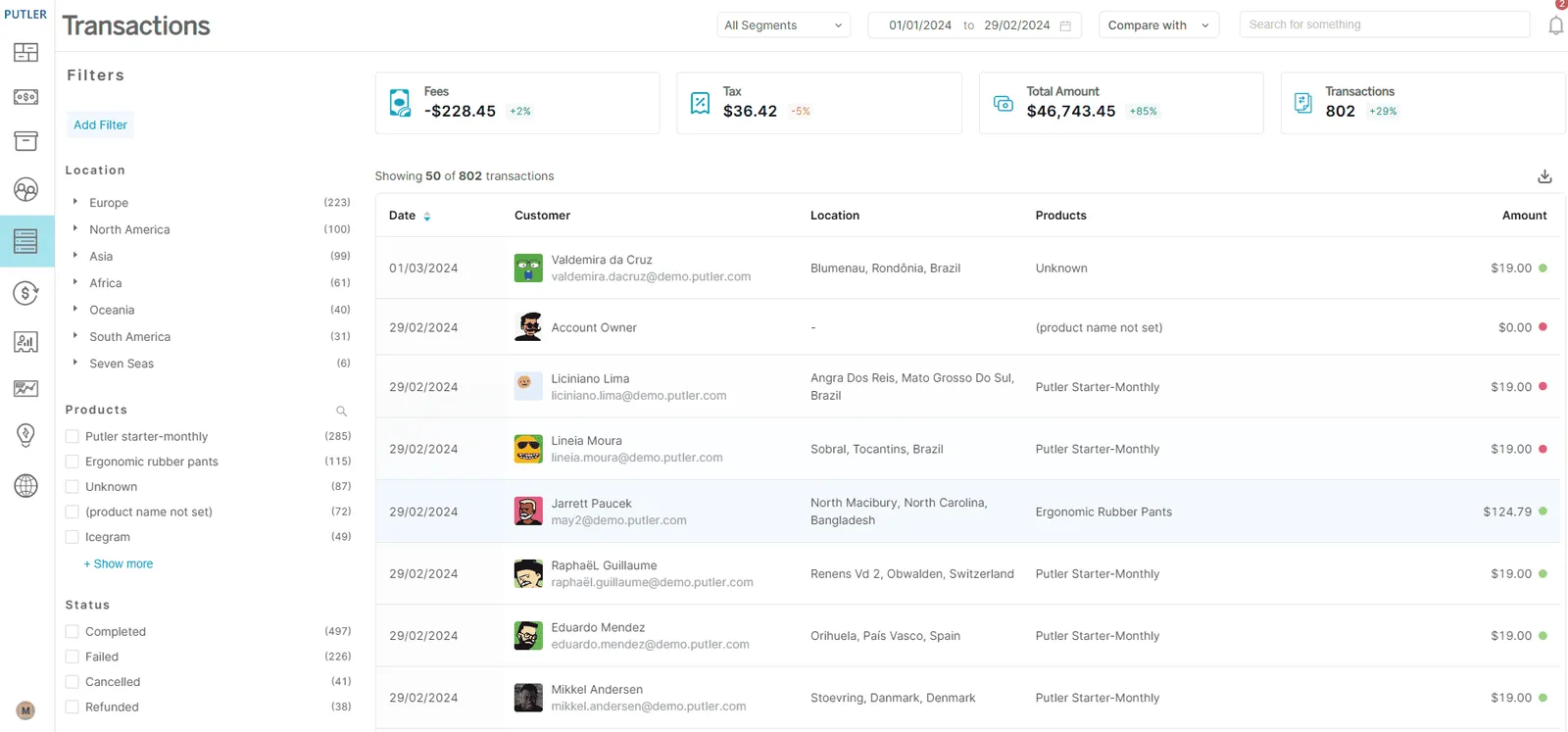 Transactions analytics Dashboard