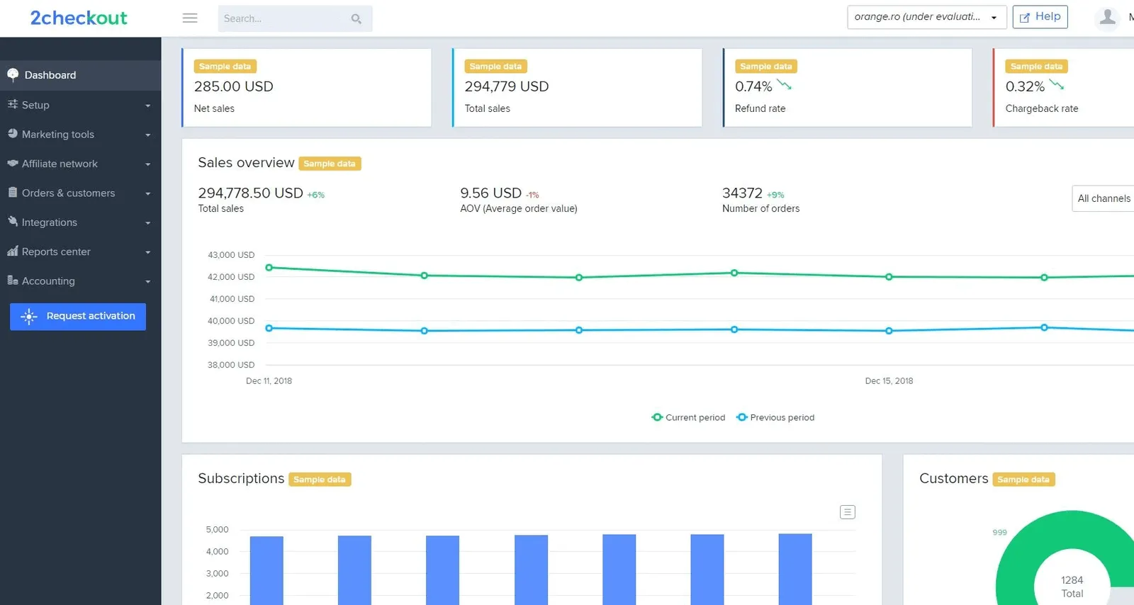 2Checkout dashboard - stripe alternatives 2026