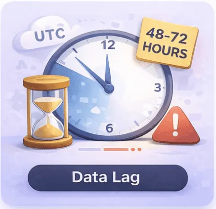 Stripe Data Lag