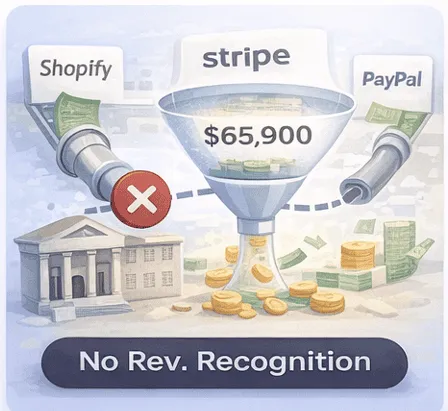 Stripe No Revenue Recognition