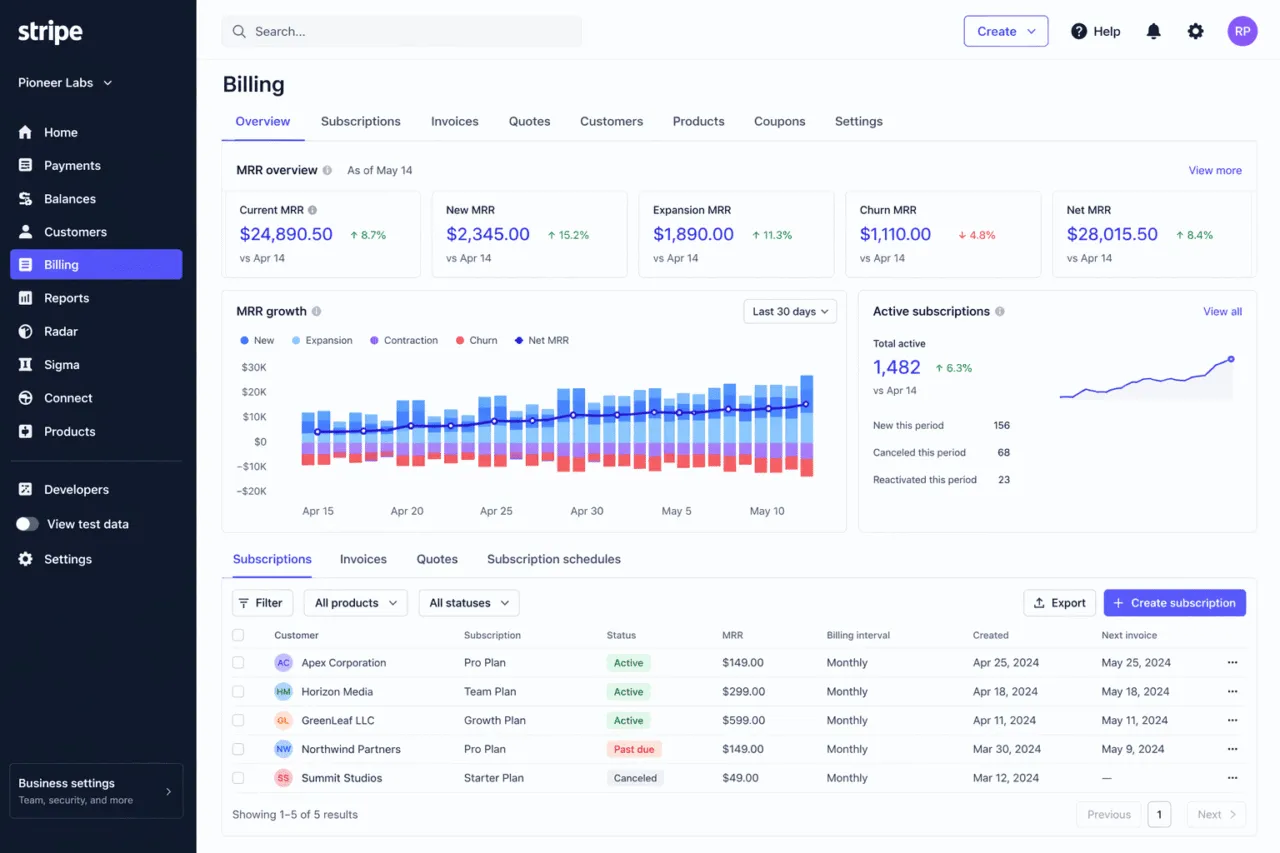 Stripe dashbaord billing