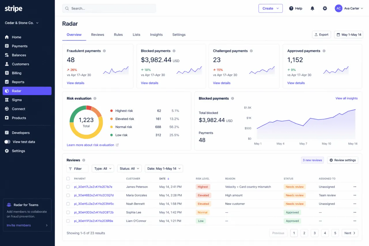 Stripe dashboard radar