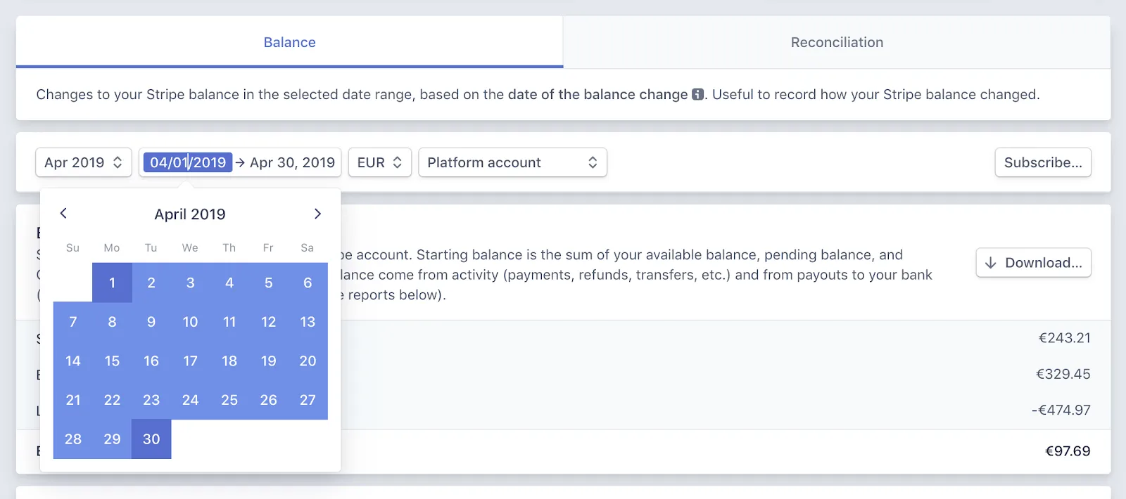 Stripe payment analytics dashboard showing finance reports