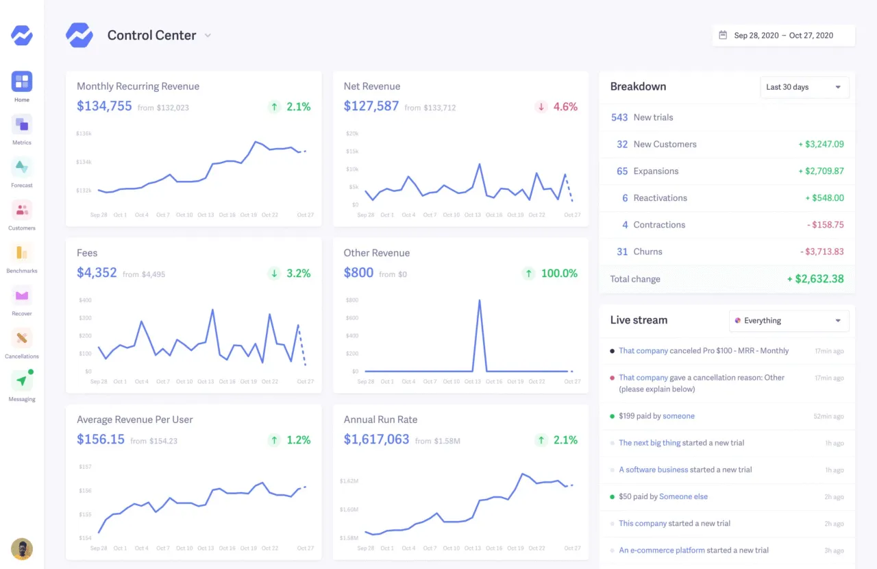 Baremetrics dashboard