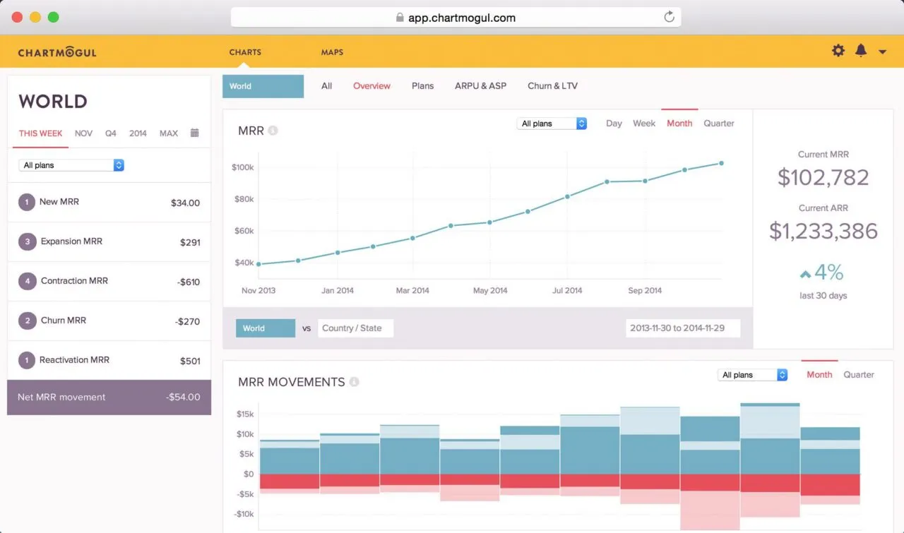 ChartMogul-WooCommerce-Subscription