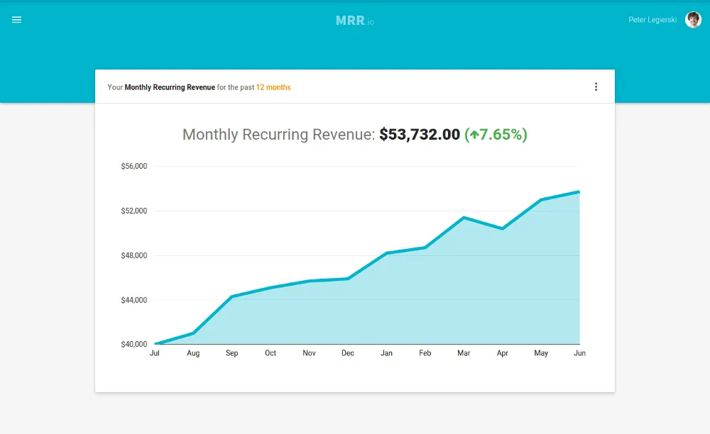 mrr.io-dashboard