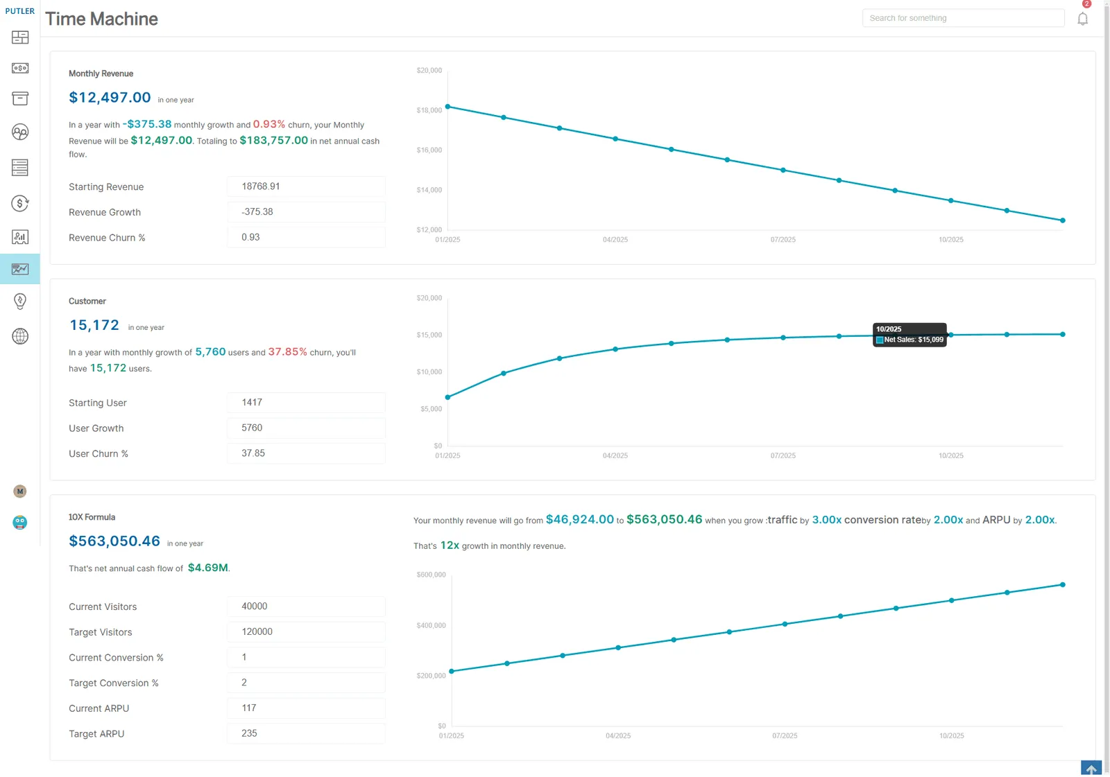 Stripe revenue forecasting