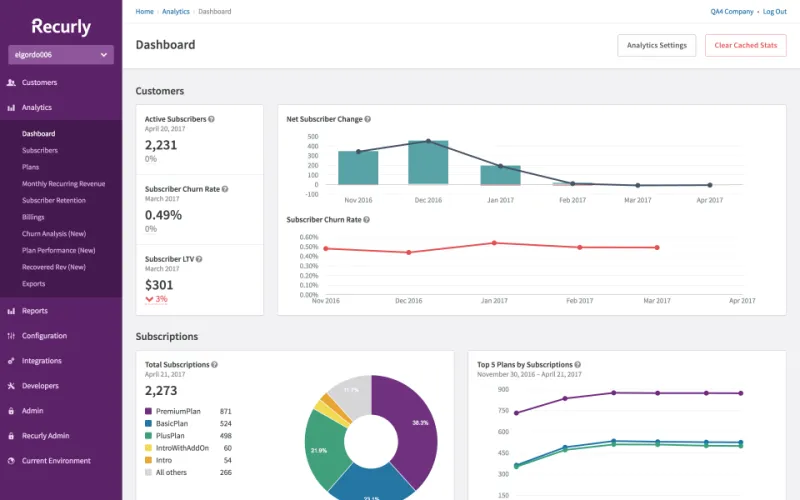 Recurly-dashboard-putler