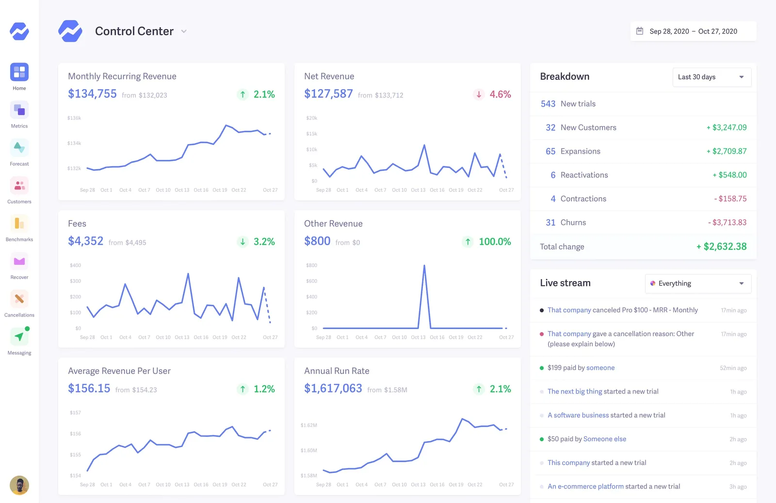 Baremetrics stripe analytics dashboard