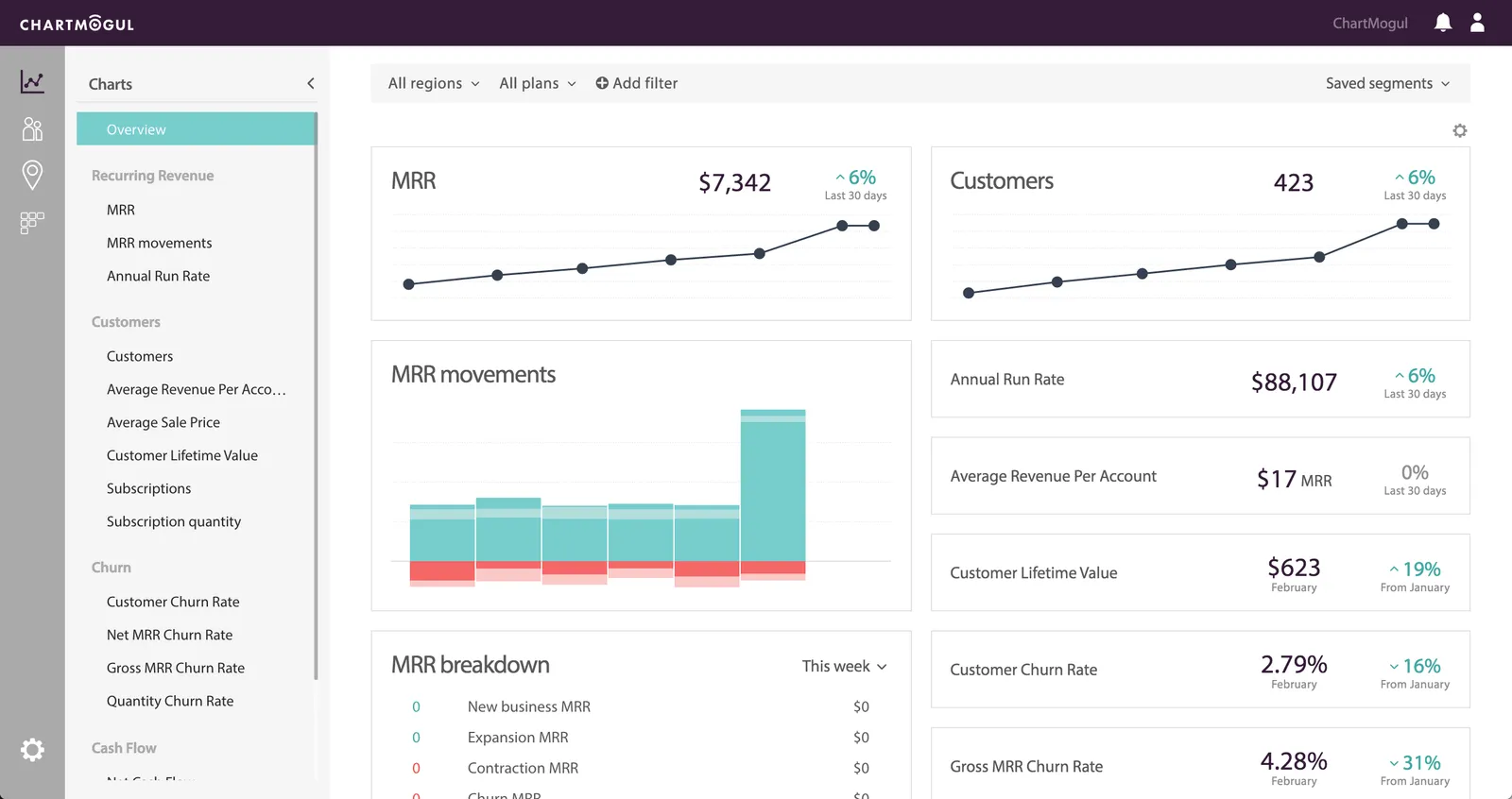 ChartMogul stripe analytics dashboard