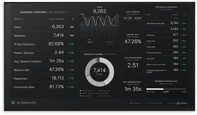 DataBox stripe analytics dashboard