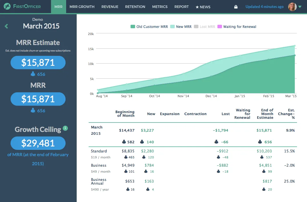 FirstOfficer stripe analytics dashboard