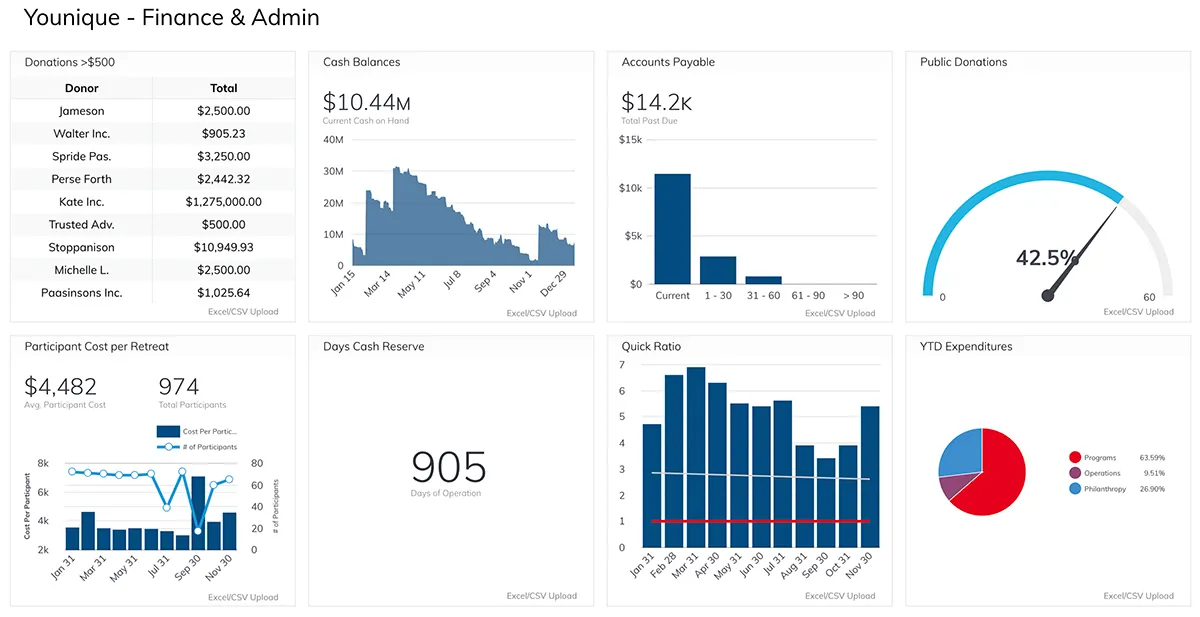 Grow analytics dashboard with Stripe integration