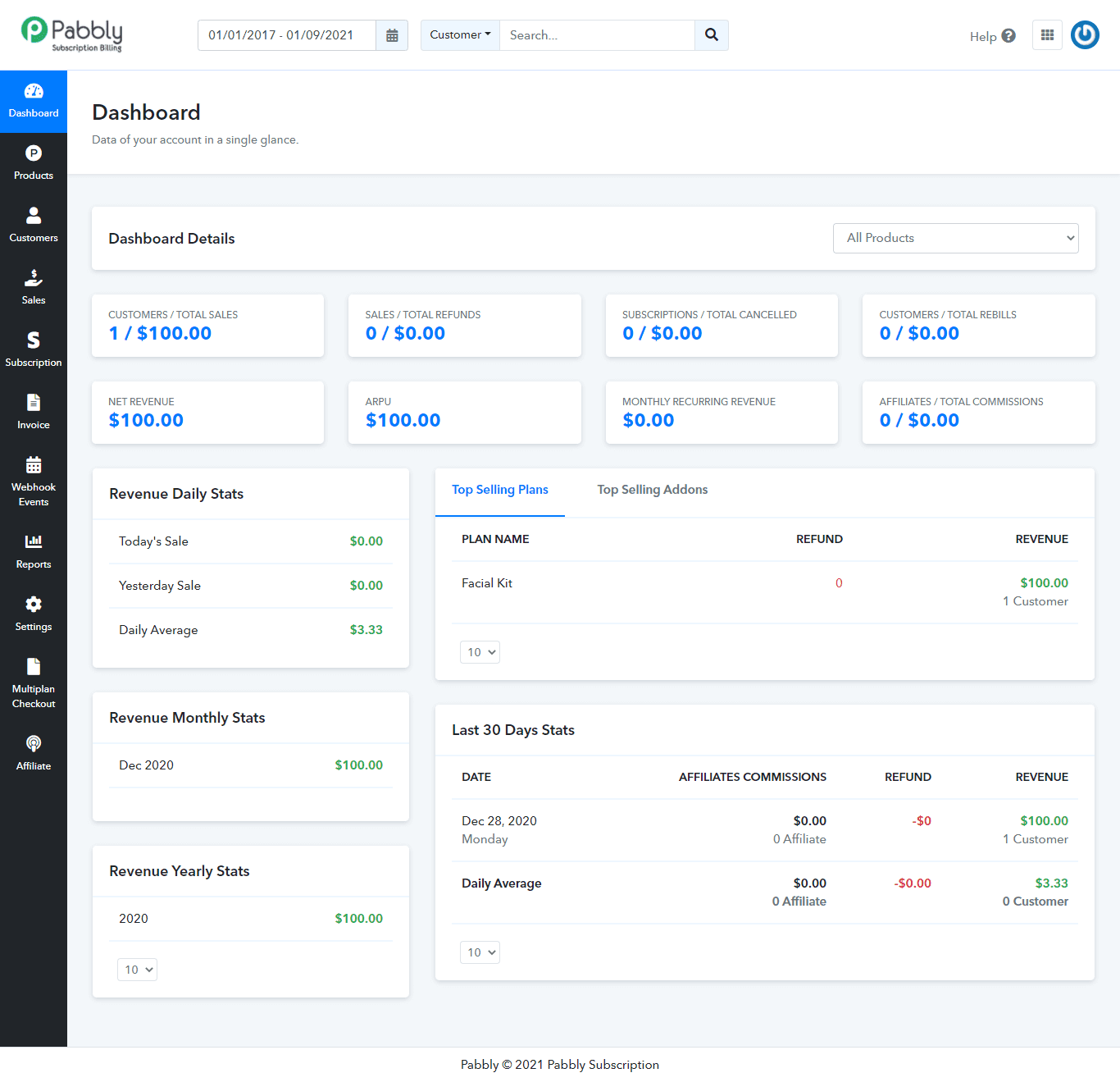 Pabbly Subscription Billing stripe analytics dashboard