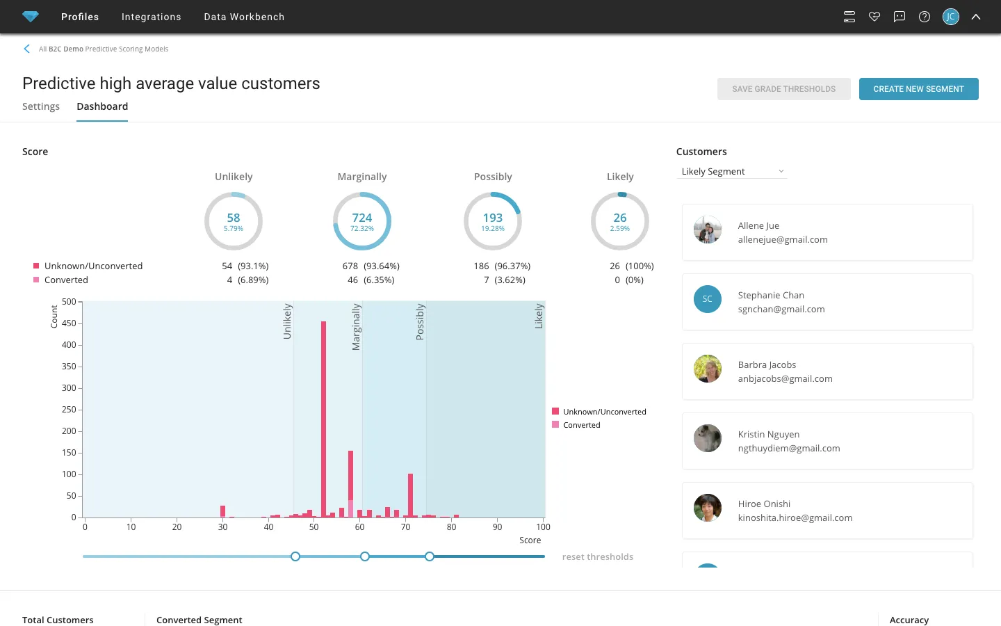 Treasure Data enterprise analytics dashboard