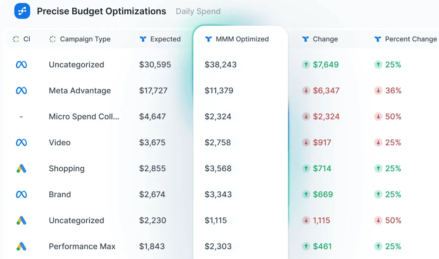 Marketing mix modeling Triple Whale
