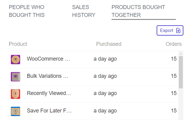 Products bought together