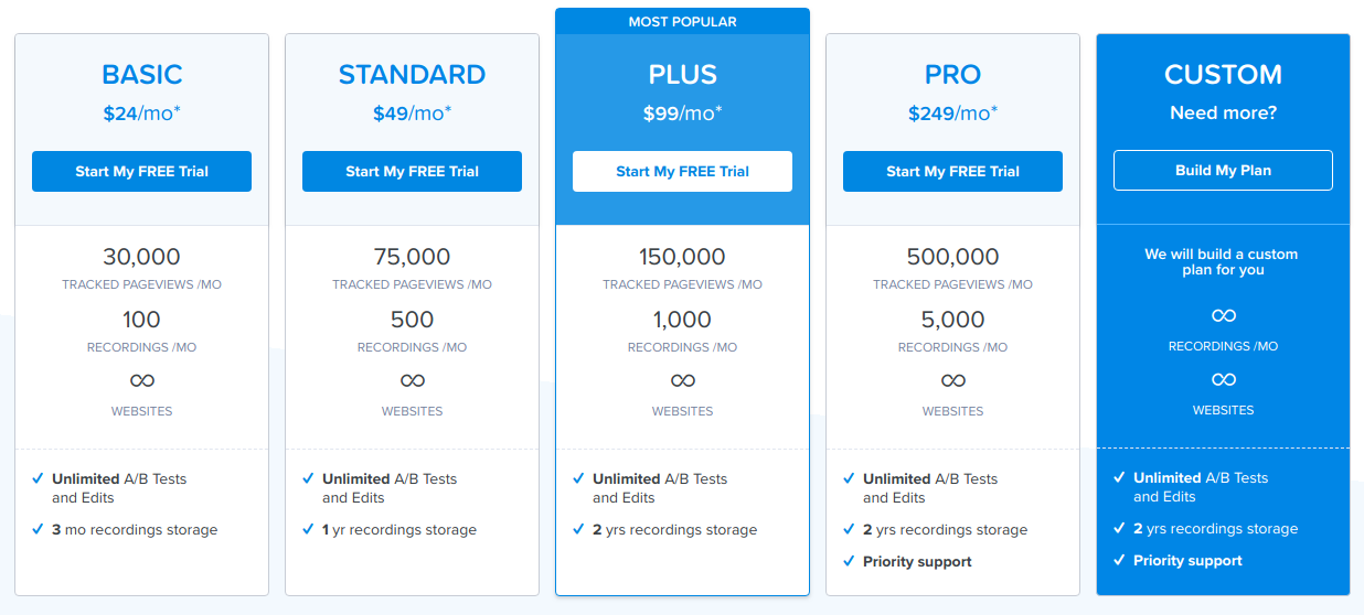 Crazy Egg pricing