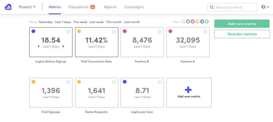 Kissmetrics dashboard