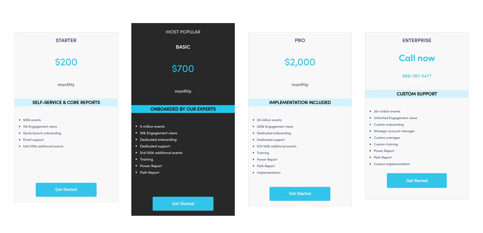 Kissmetrics pricing