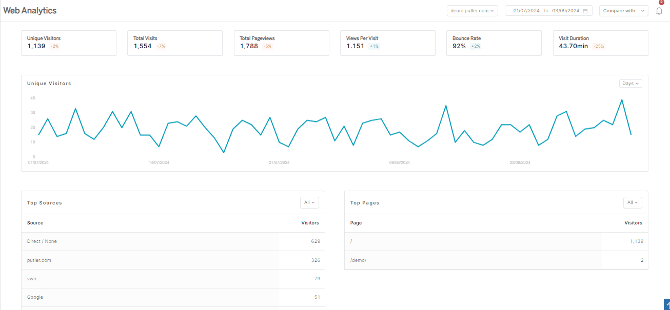 Putler Web Analytics | Top Web Analytics tools
