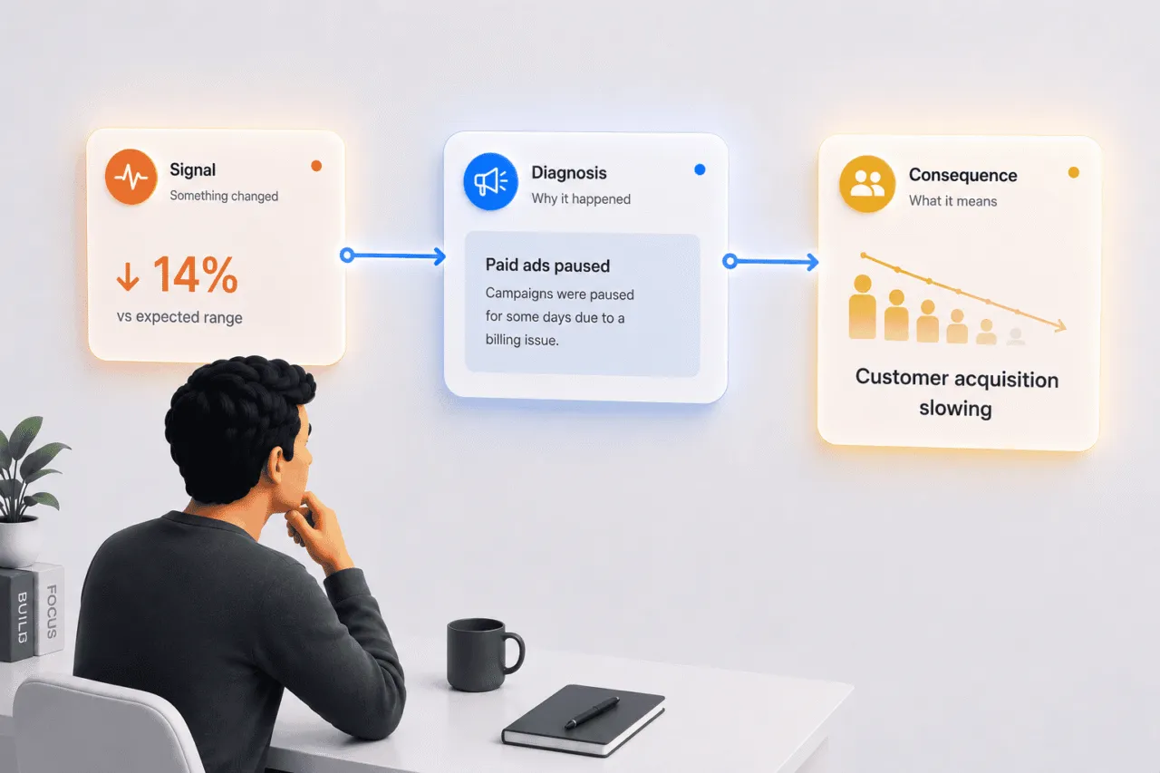 Consequence from analytics insight