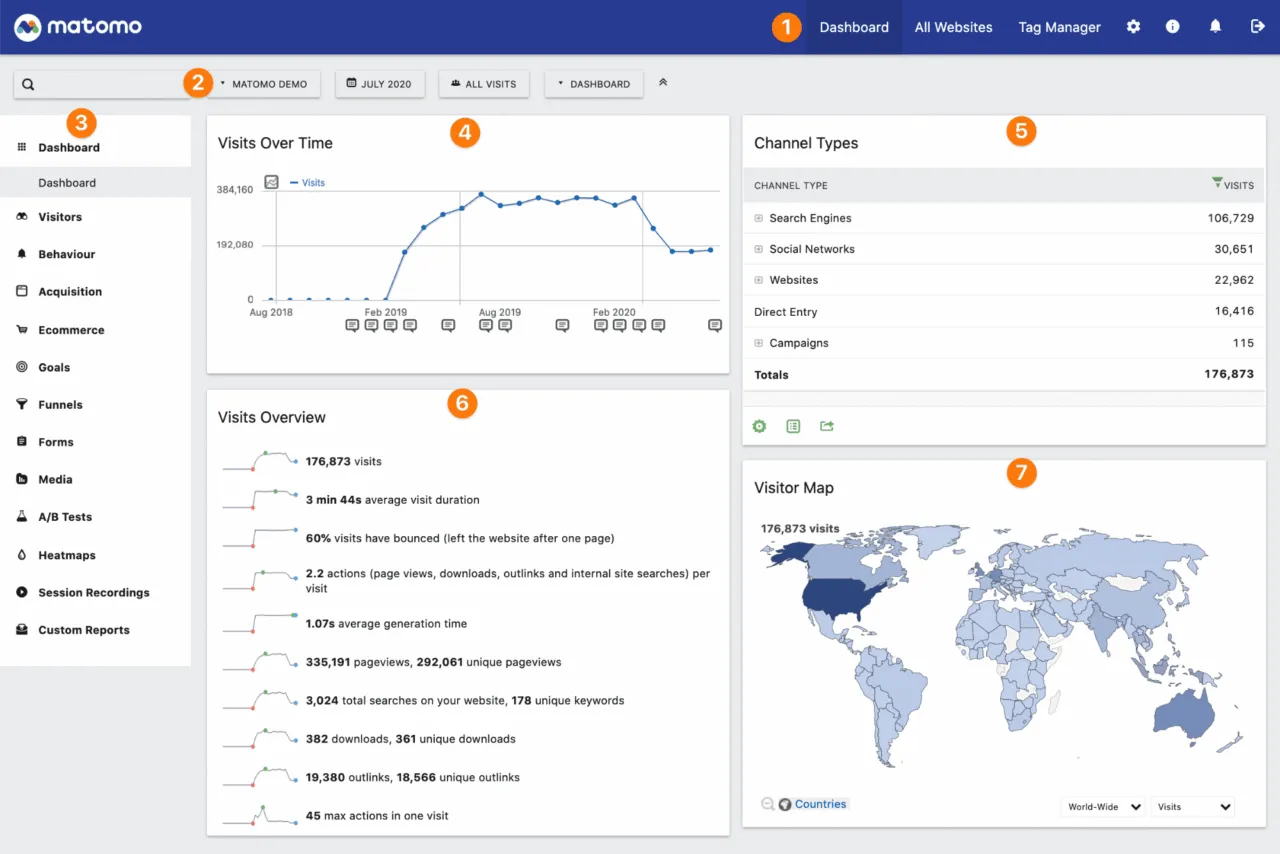 Matomo dashboard