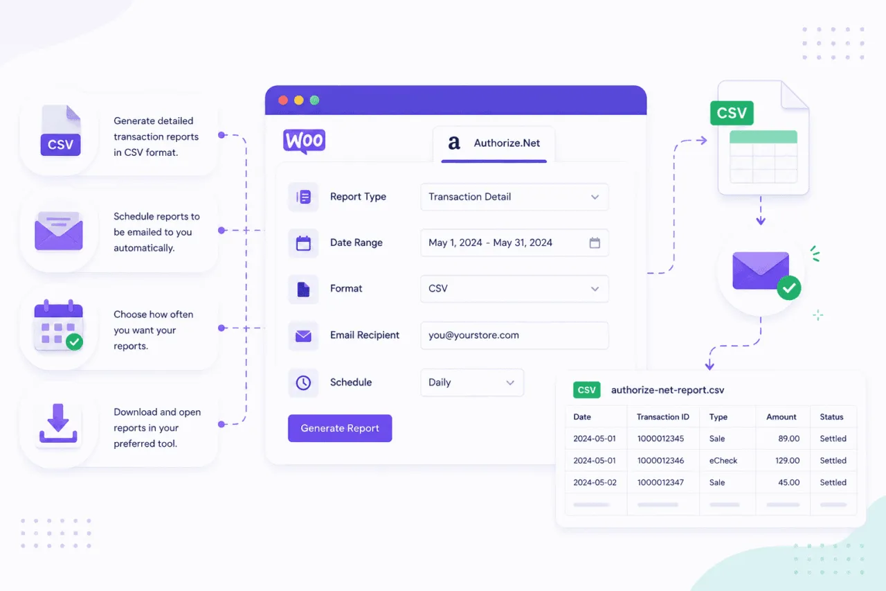 WooCommerce Authorize.Net limitations
