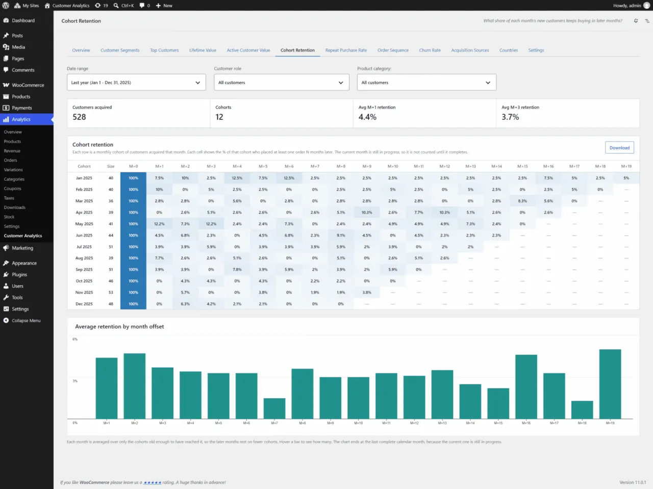 woocommerce-customer-analytics-cohort-retention