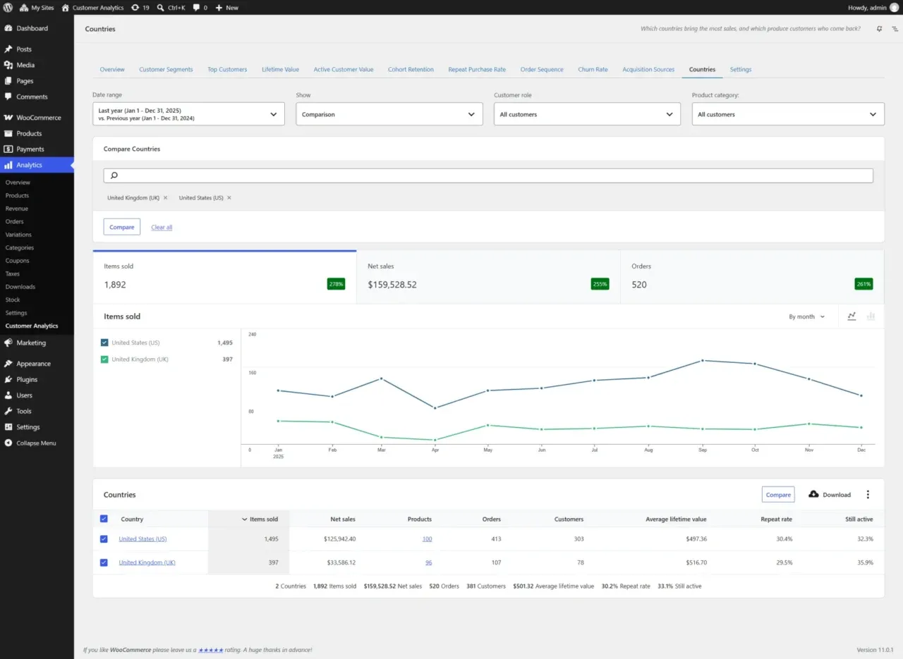 woocommerce-customer-analytics-countries-compare