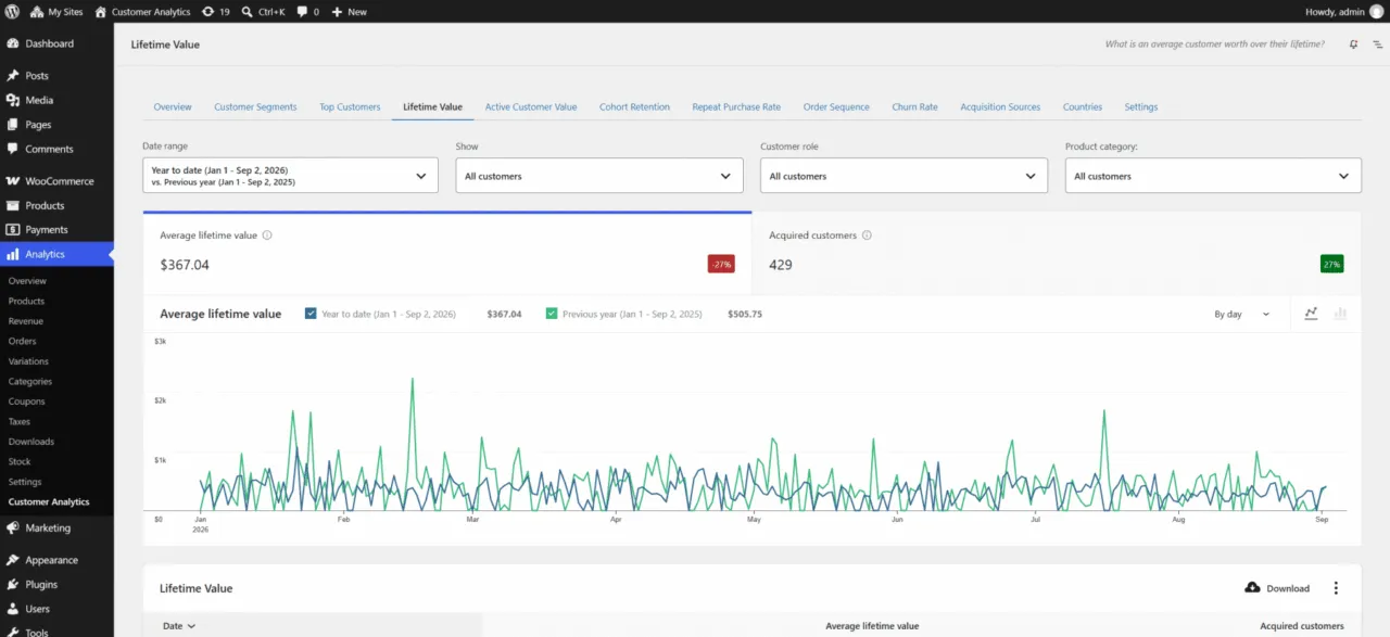 woocommerce-customer-analytics-lifetime-value