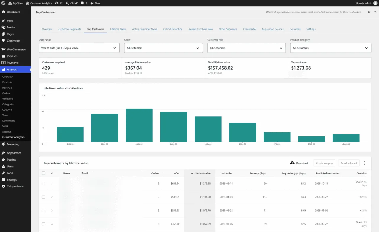 woocommerce-customer-analytics-top-customers