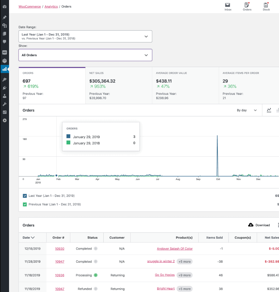 WooCommerce Analytics export orders