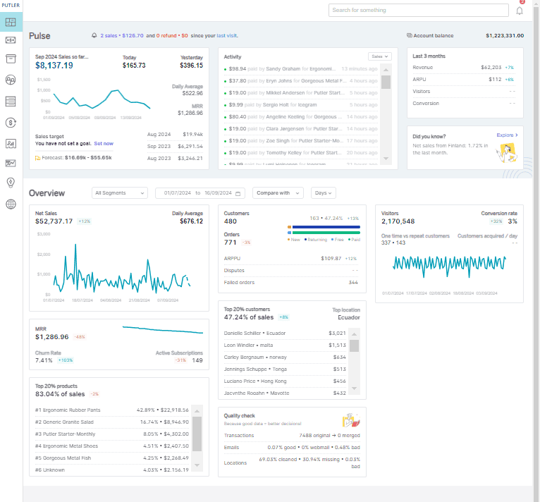 Analyzing Multiple WooCommerce Shops
